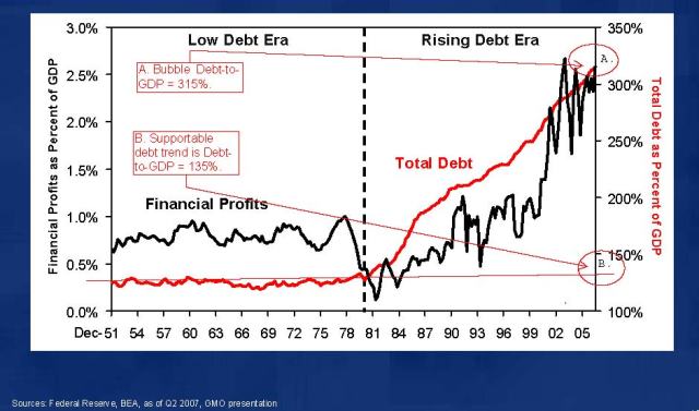 CRISIS MANAGEMENT: Debt bubbles are best handled through systemic bankruptcy.