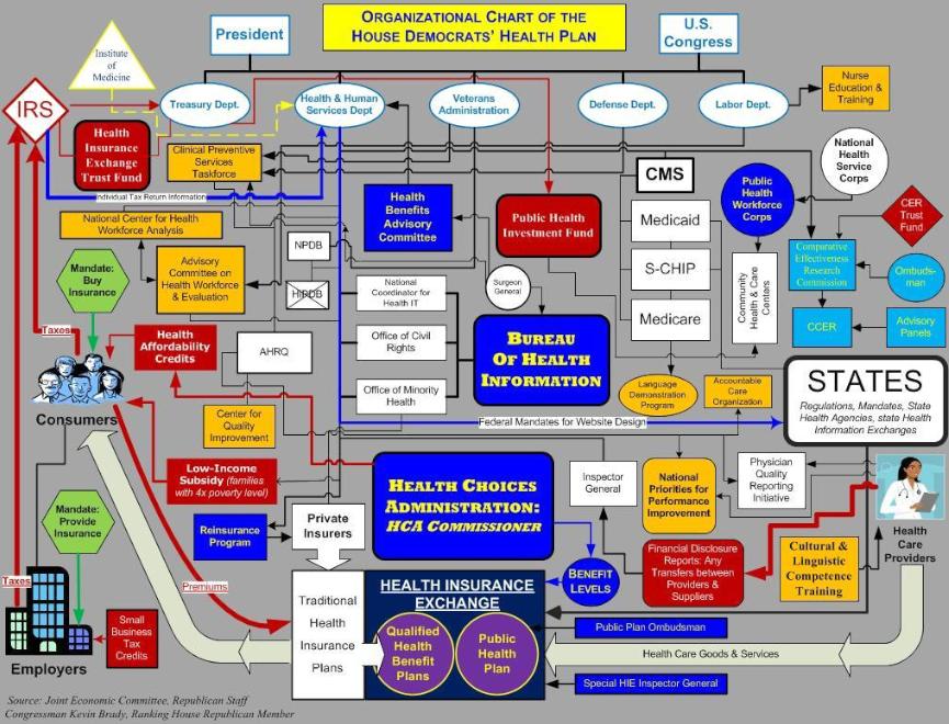 Inova Health System Organizational Chart